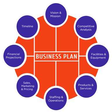 gym-business-plan Gym business plan