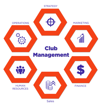 manage-your-club