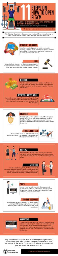 how to open your own gym