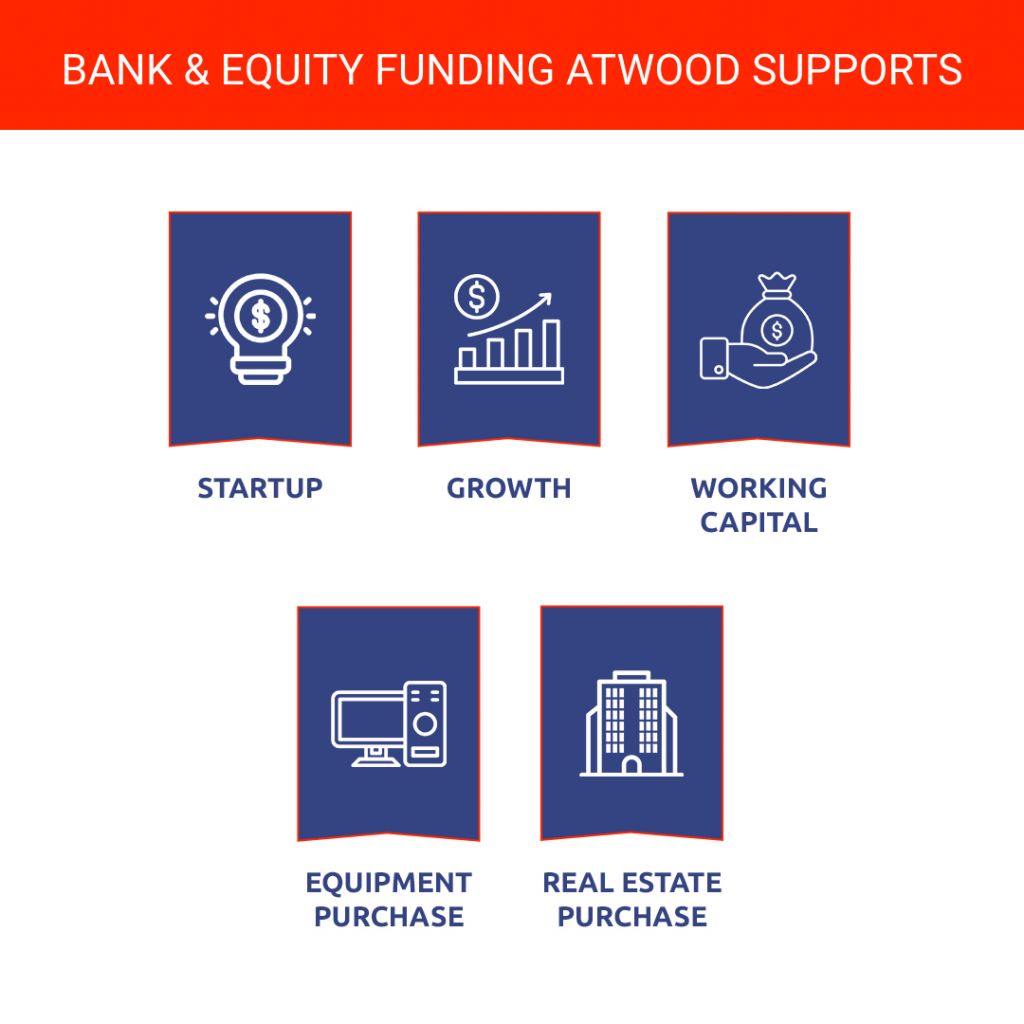 ways to get funding to open a gym